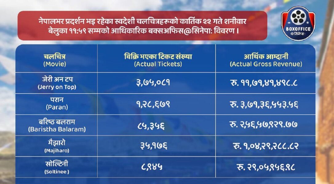Boxoffice DATA